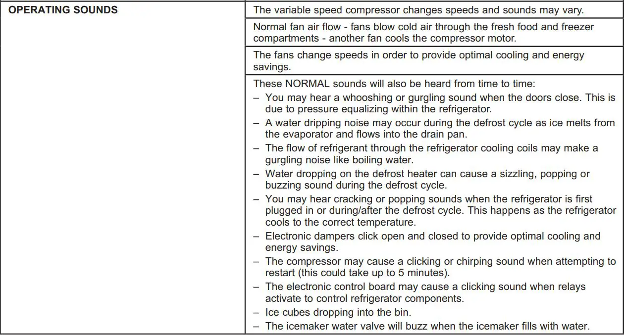 MONOGRAM ZICP360NHRH 36 Inch Bottom-Freezer Built-In Refrigerators Owner's Manual - TROUBLESHOOTING