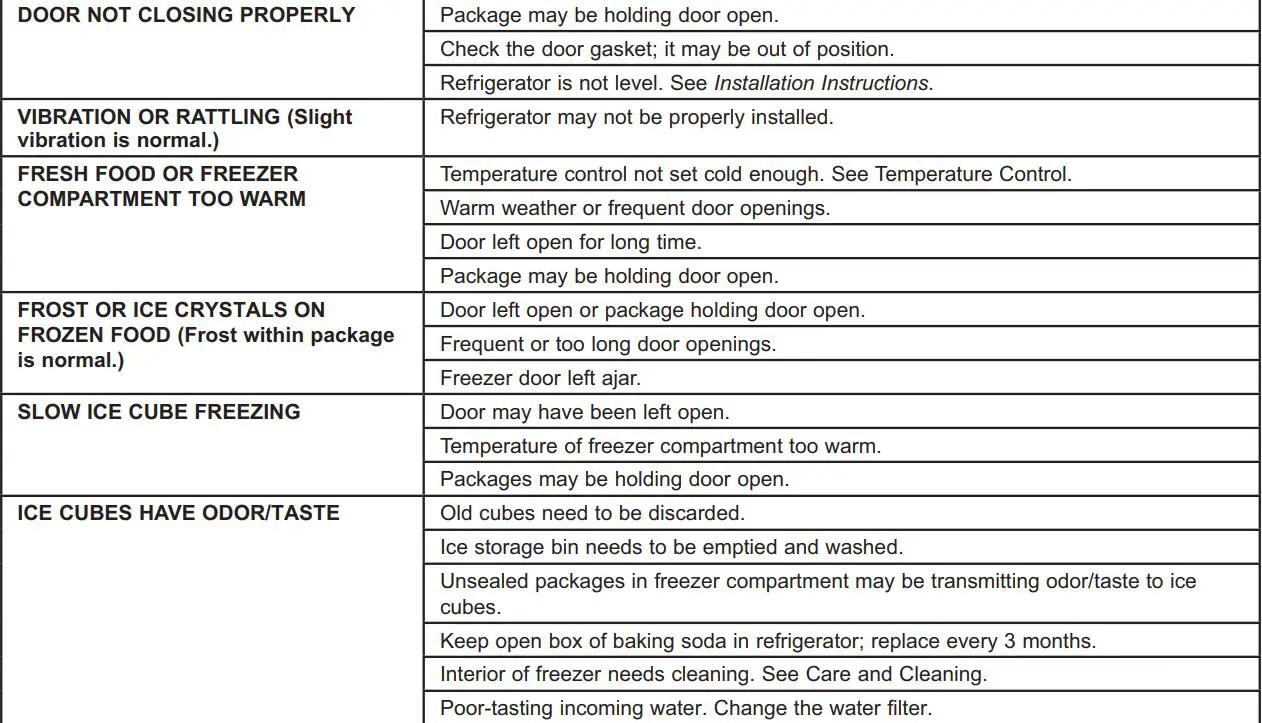 MONOGRAM ZICP360NHRH 36 Inch Bottom-Freezer Built-In Refrigerators Owner's Manual - TROUBLESHOOTING