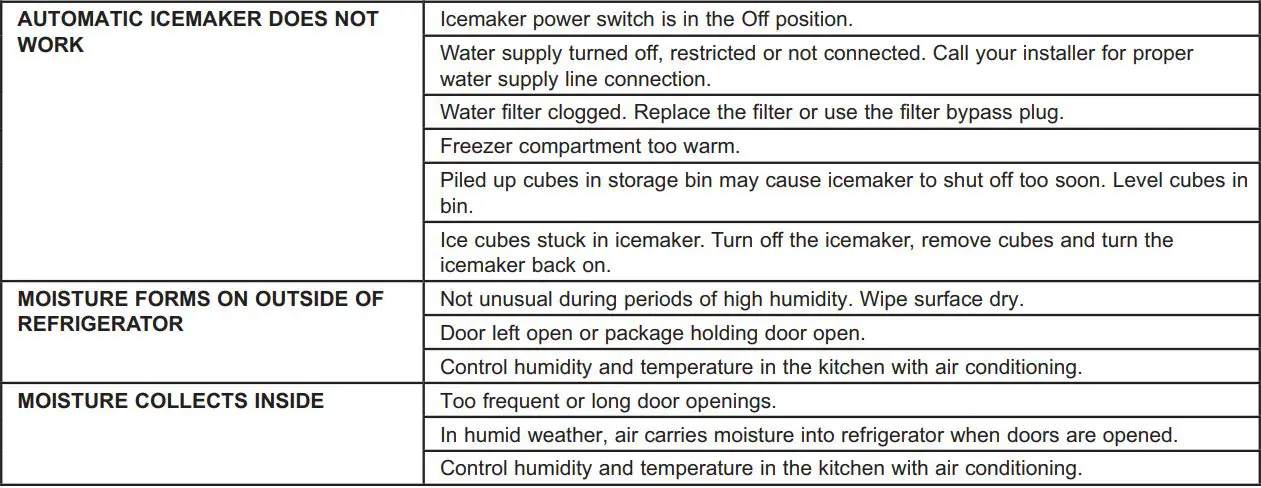 MONOGRAM ZICP360NHRH 36 Inch Bottom-Freezer Built-In Refrigerators Owner's Manual - TROUBLESHOOTING