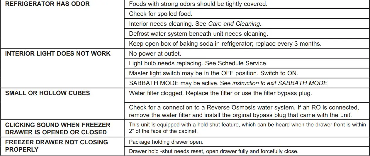 MONOGRAM ZICP360NHRH 36 Inch Bottom-Freezer Built-In Refrigerators Owner's Manual - TROUBLESHOOTING