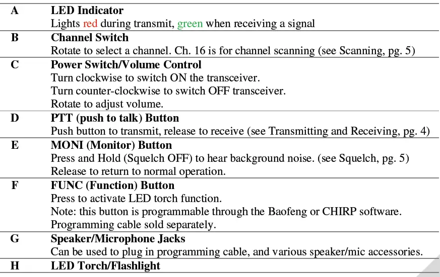 BUTTONS AND CONTROLS