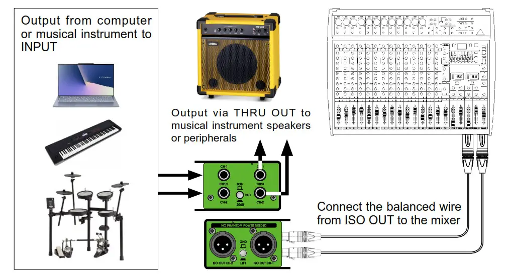 UNiKA 117001 PRO-TWO Passive Dual Line Level DI Box- CONNECTION GUIDE