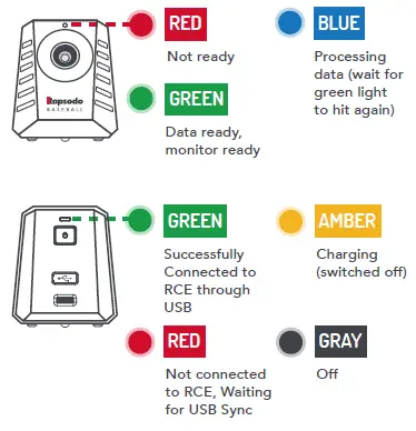 Rapsodo-HITTING-2.0-Monitor-6