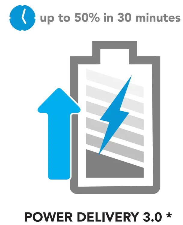 blue built N3185313 Power Delivery 3.0 Car 36W Charger - fig 2