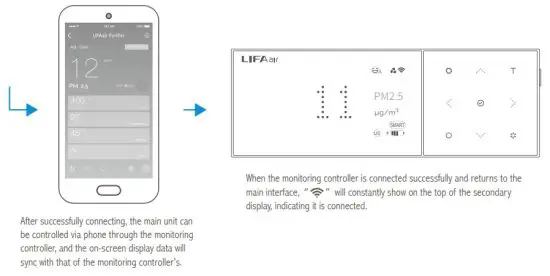 LIFAair LA503 Smart Air Purifier - figure 31