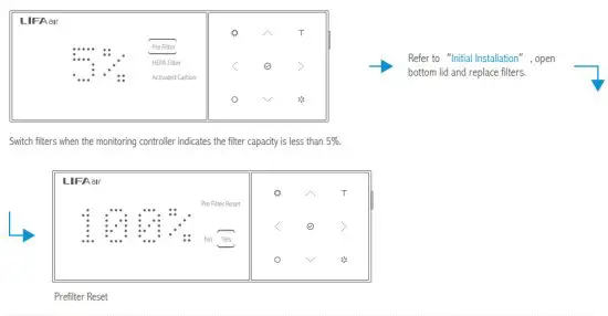 LIFAair LA503 Smart Air Purifier - figure 32