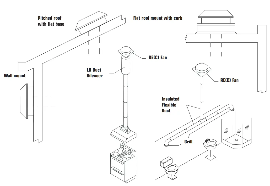 fanteck RE Series Exterior Roof Wall Centrifugal Fans - Typical