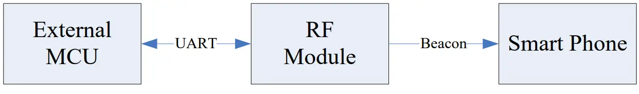 CHY VEABT006 Wireless Module - Beacon