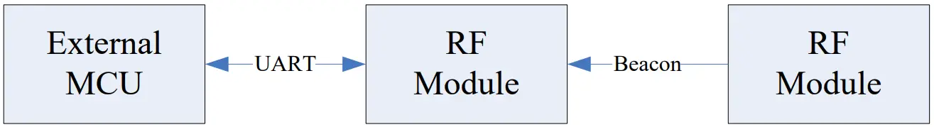 CHY VEABT006 Wireless Module - Receiver
