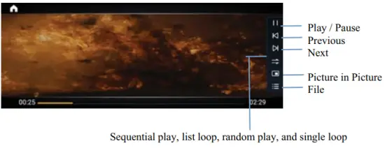 Shenzhen Youchangshumadianzi Youxiangongsi KS H908Q Android Intelligent Navigation - Video Format