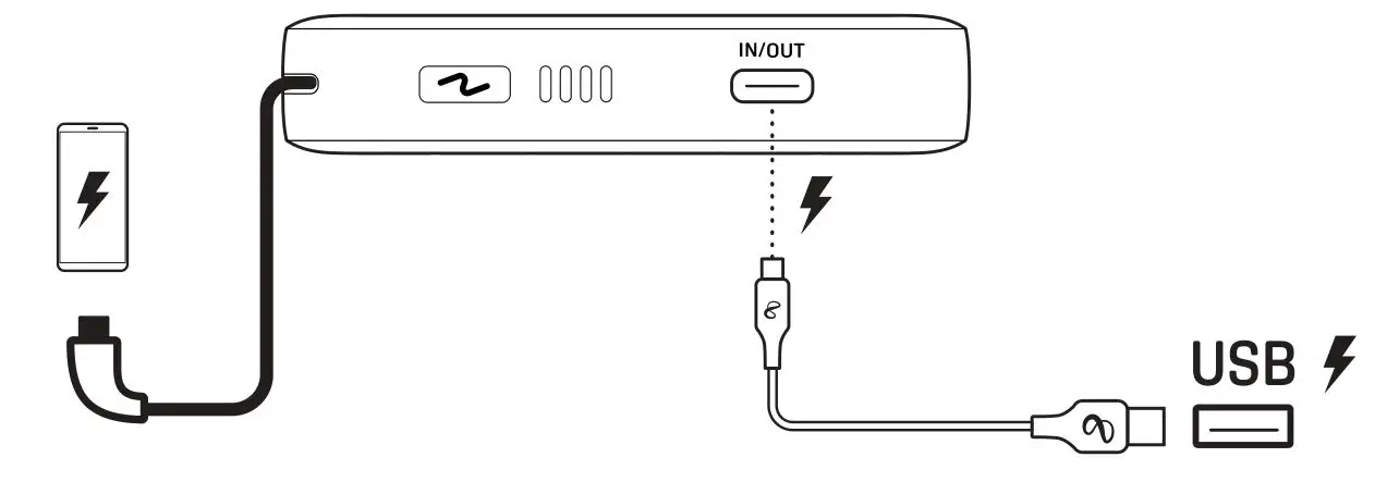 InfinityLAB InstantGo 5000 Built -USB-C Cable - CHARGE & RECHARGE SIMULTANEOUSLY