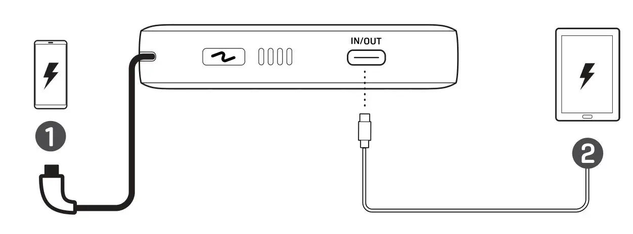 InfinityLAB InstantGo 5000 Built -USB-C Cable - CHARGE YOUR DEVICES