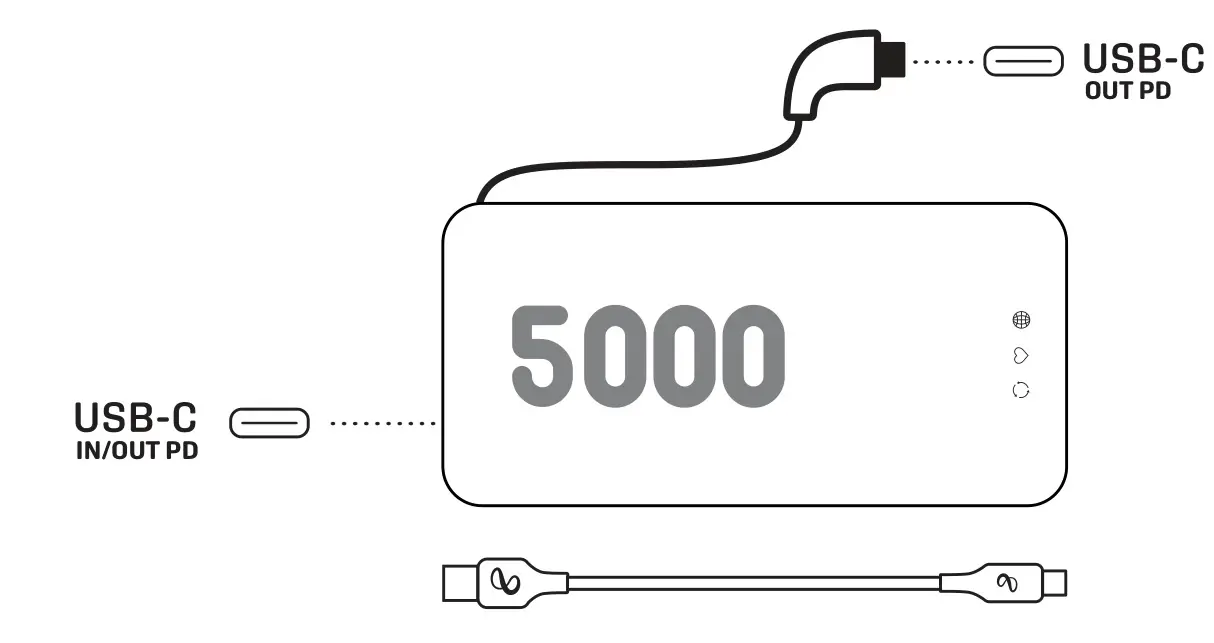 InfinityLAB InstantGo 5000 Built -USB-C Cable - overview