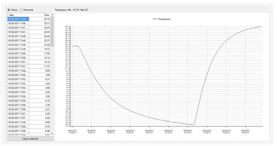 SpotSee LOGIC 360 Data Logger-fig1