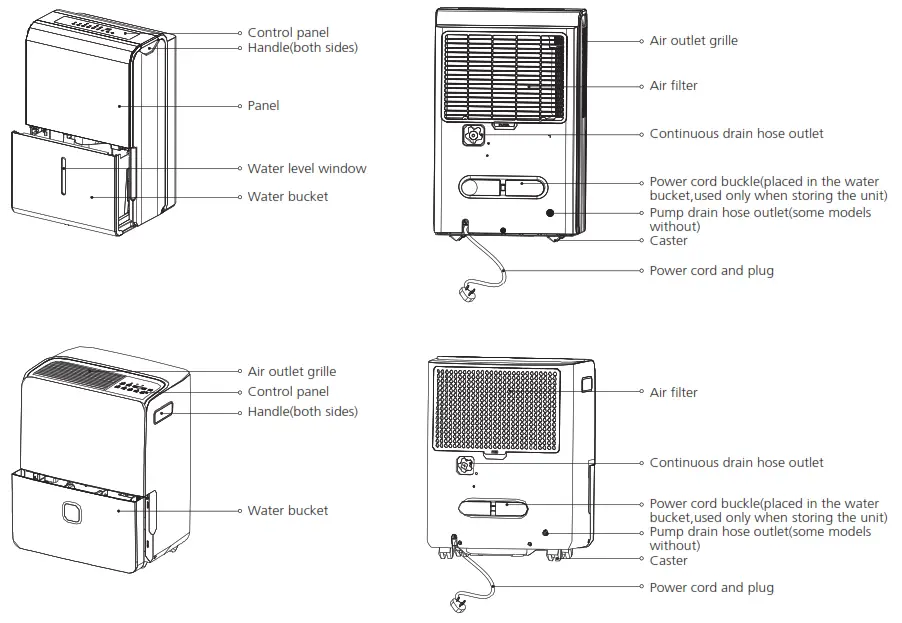 seasons SD22C1 50 Pint Portable Dehumidifier - Controller