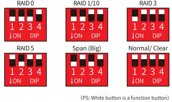 ORICO 95RU3 Series 3 5 Inch External HDD Enclosure - RAID modes2