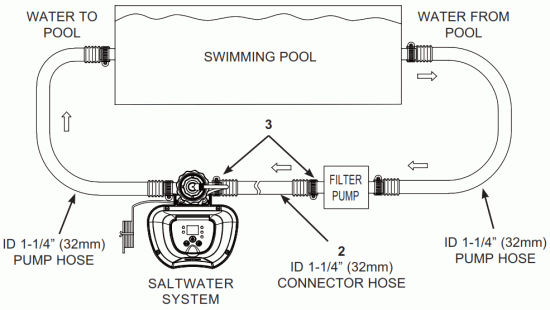 INTEX CS2220 Krystal Clear Saltwater System - SETUP INSTRUCTIONS