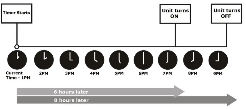 Pioneer RG66B6B BGEFU1 Infrared Wireless Multi Function Remote Controller-fig13