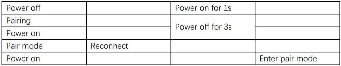 FONERIC 2ARYGHOMI Bluetooth Audio Adapter - Button State2