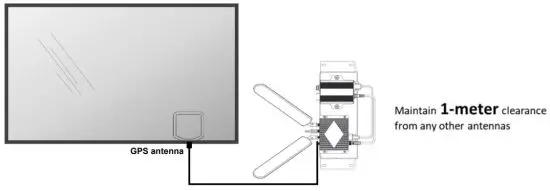 ASSURED WIRELESS AW12 USB Modem - Antenna Notes