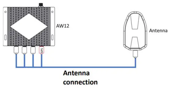 ASSURED WIRELESS AW12 USB Modem - Connecting Antennas