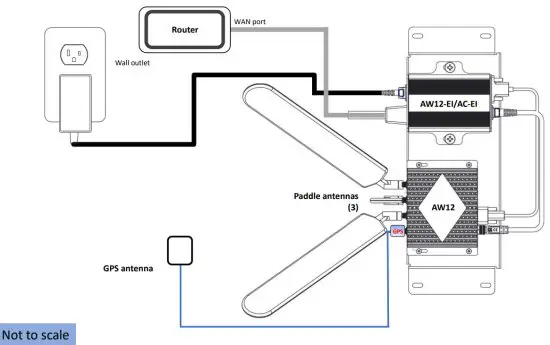 ASSURED WIRELESS AW12 USB Modem - Connection Overview