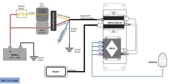 ASSURED WIRELESS AW12 USB Modem - Overview