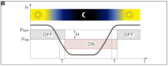 Satel OPAL Pro Outdoor PIR+MW Dual Tech Motion Detector - Dusk sensor