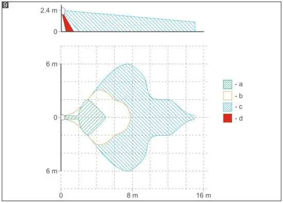 Satel OPAL Pro Outdoor PIR+MW Dual Tech Motion Detector - Walk test