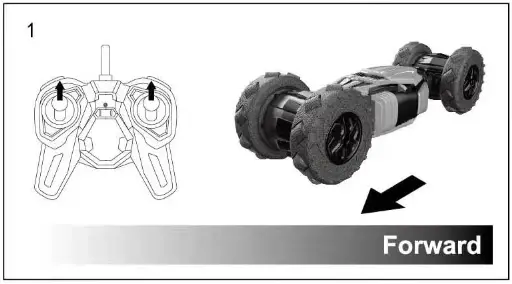 MKB 5588-637 Remote Control Car Series Stunt Car - The Basic Operation of the Products 1