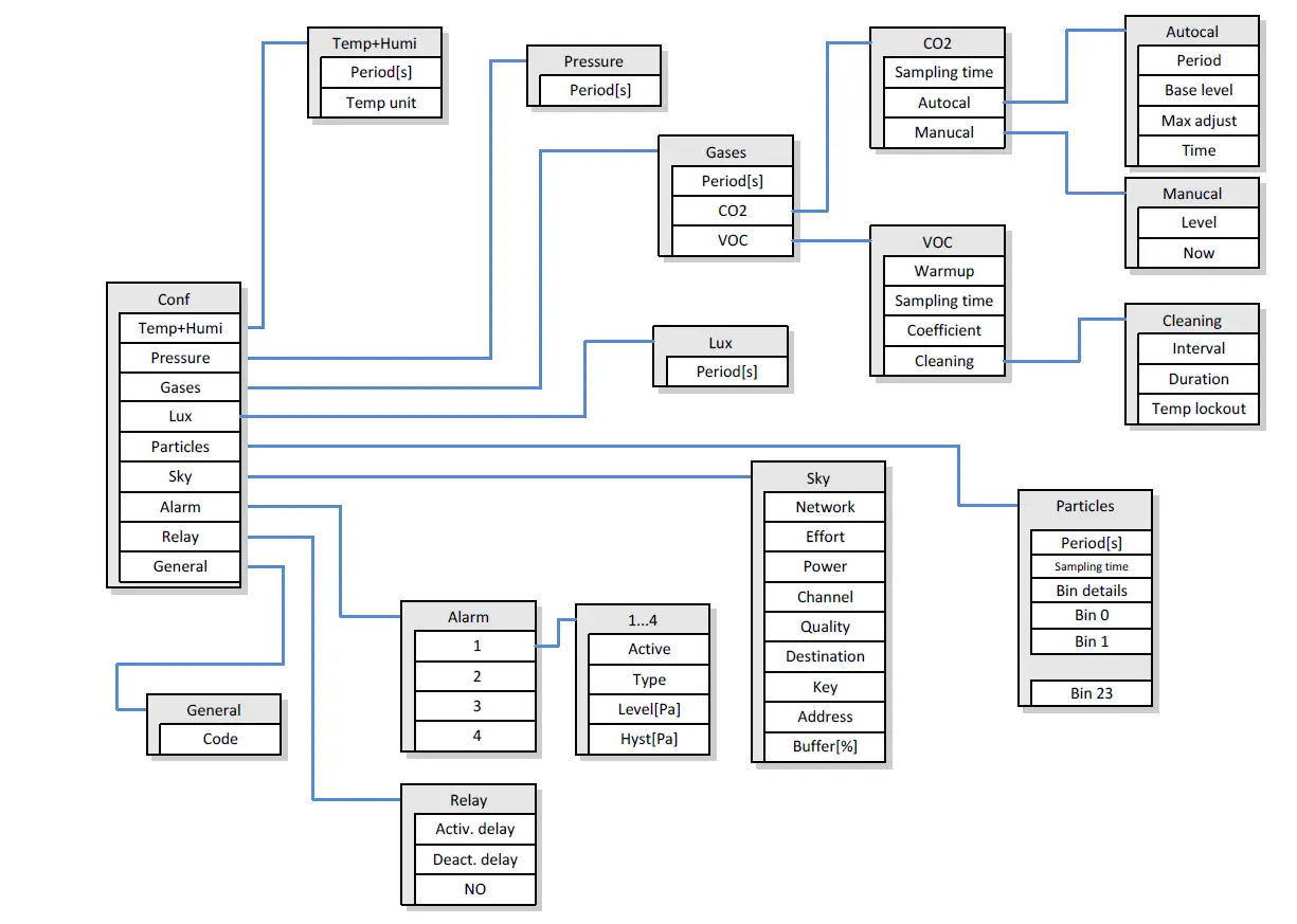 Nokeval-Kube-Sky-RHT-PM0413 -LoRa-Based-fig-3