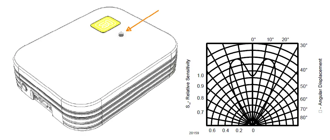 Nokeval-Kube-Sky-RHT-PM0413 -LoRa-Based-fig-5