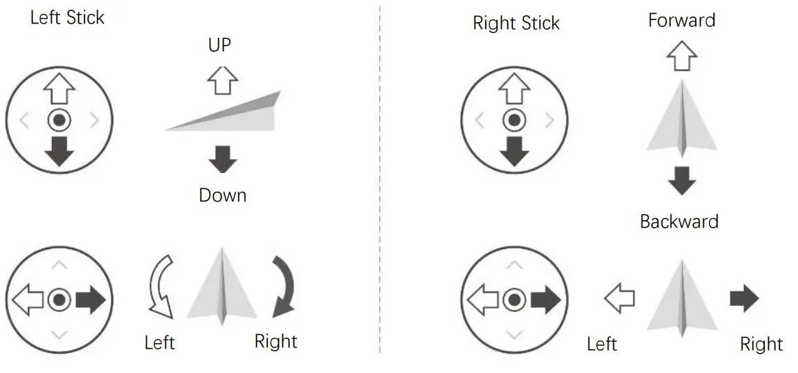 FLY WING FW200 GPS Smart RC Helicopter - Stick Function