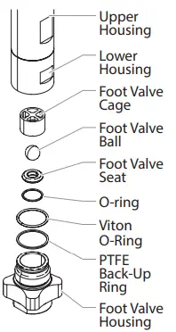 SERVICING THE VALVES