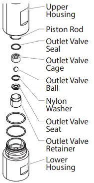 SERVICING THE VALVES