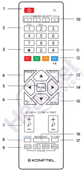 KONFTEL CAM20 Conference Camera - 4