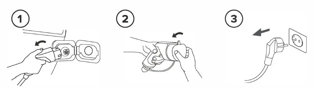ahlsell PCD030 Mode 2 Portable Charging Cables-FIG2