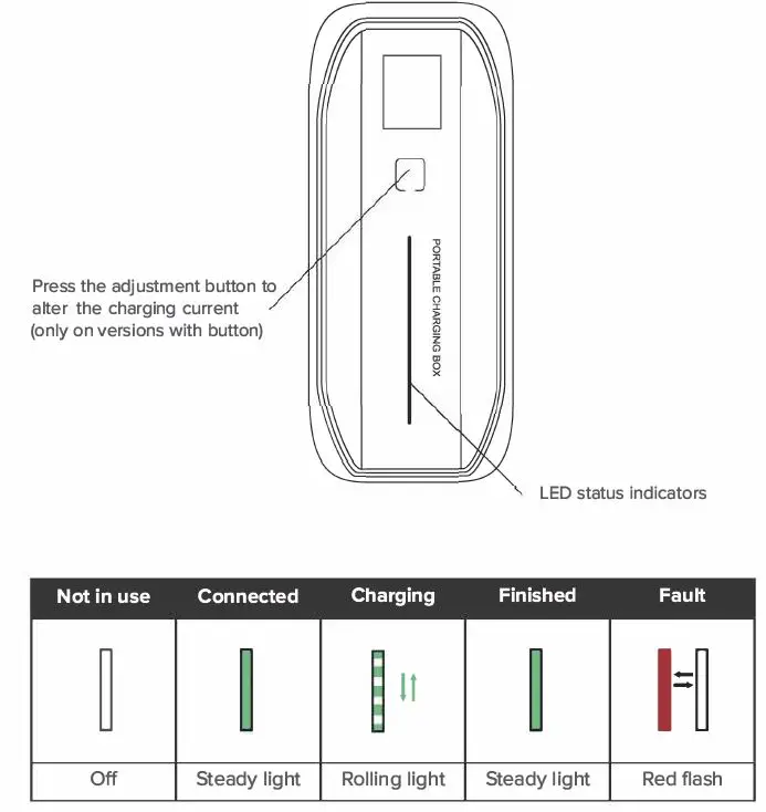 ahlsell PCD030 Mode 2 Portable Charging Cables-FIG4