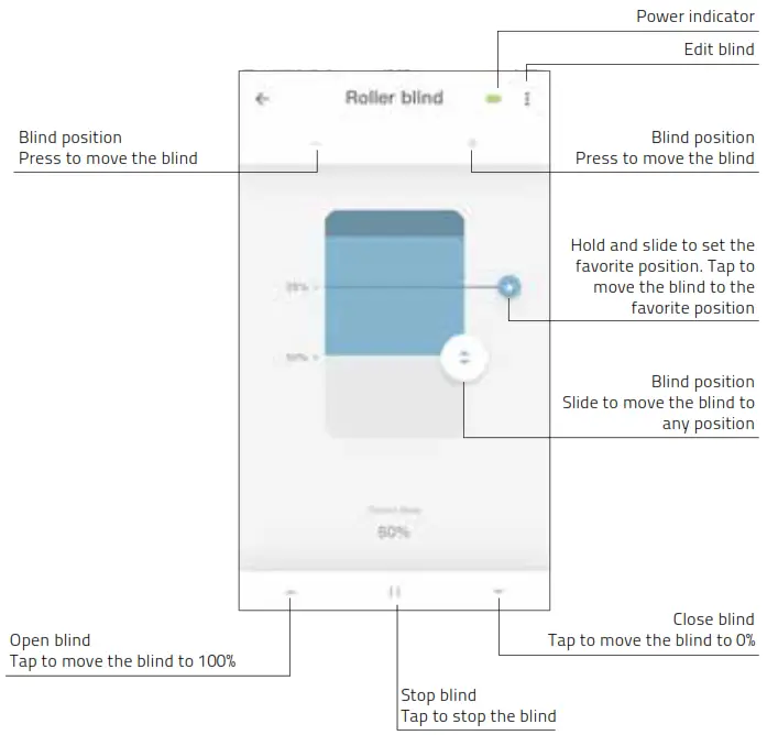 MOTION Wifi Bridge - Roman blind control