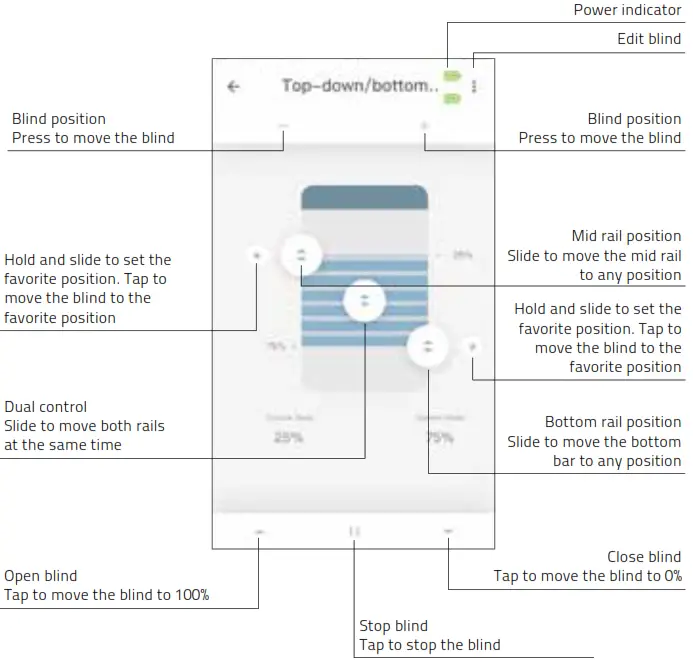 MOTION Wifi Bridge - Top-down