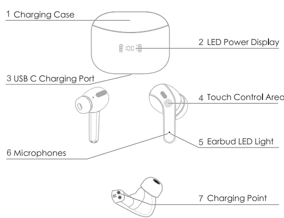 Bluetooth-Headphones-50H-Playback-True-Wireless-Earbuds-with-Wireless-Charging-Case-Waterproof-Earphones-In-Ear-fig-2