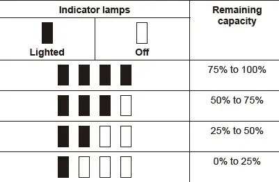 Indicating the remaining battery capacity