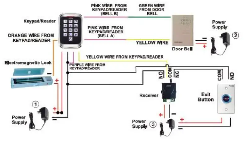 VISIONIS VIS 3002 Access Control Indoor Only Digital Touch Keypad - Connection Diagram 3
