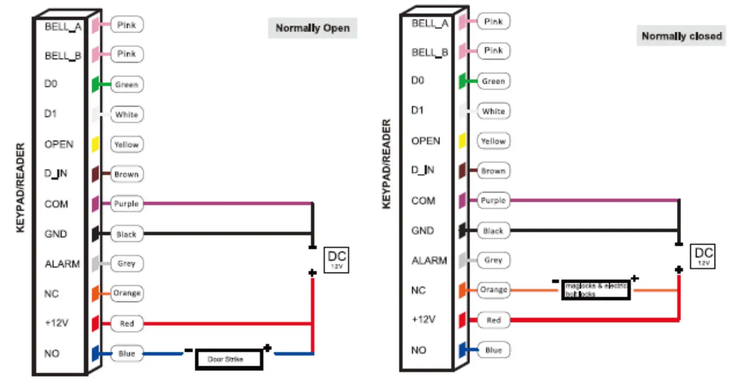 VISIONIS VIS 3002 Access Control Indoor Only Digital Touch Keypad - Connection Diagram