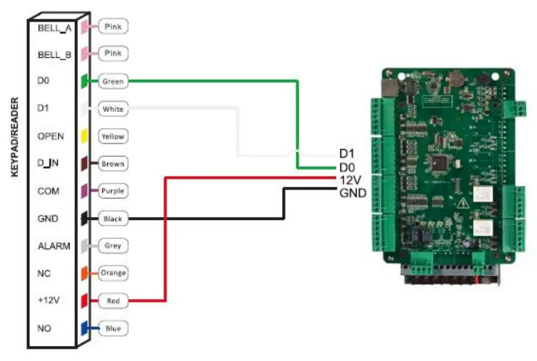 VISIONIS VIS 3002 Access Control Indoor Only Digital Touch Keypad - Control Panel