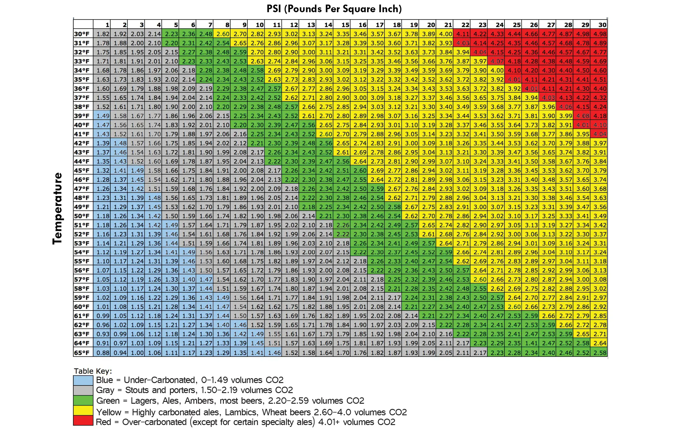BLICHMANN ENGINEERING Fermenator G4 Carb Stone - psi