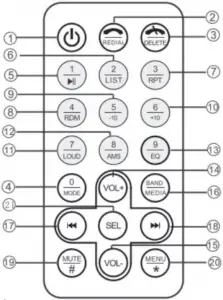 REMOTE CONTROL INDICATION