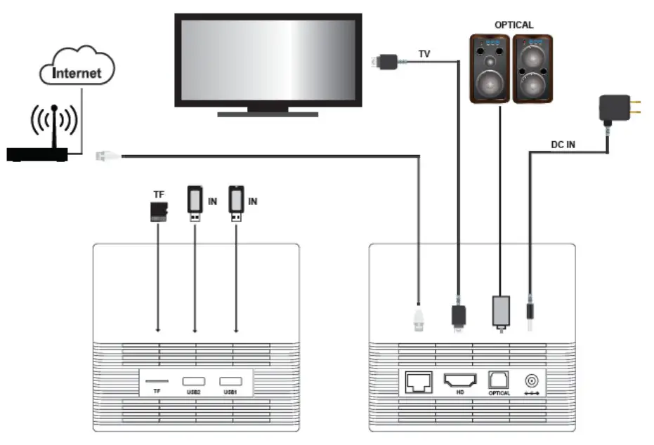 OMIKAI K1 Android TV Box - GETTING STARTED