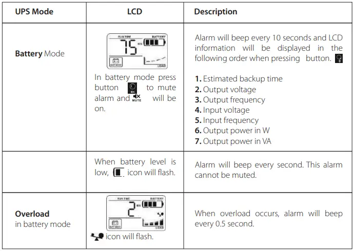 smartbitt-SBNB600PR-Uninterruptible-Power-Supply-fig-5