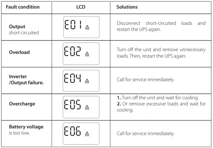 smartbitt-SBNB600PR-Uninterruptible-Power-Supply-fig-6
